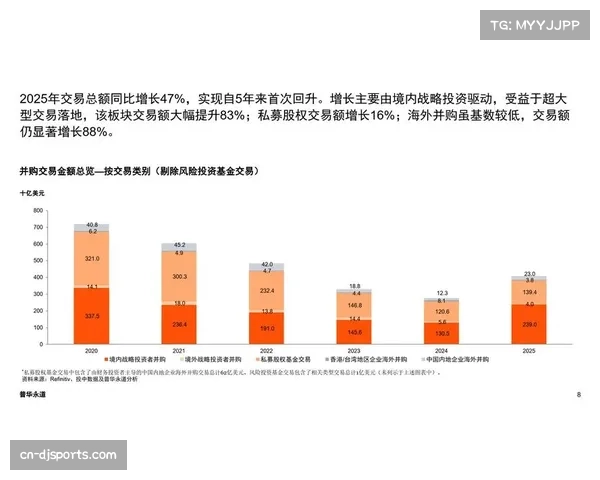 背景报告:私募股权资本在足球媒体版权收购中扮演越来越活跃的角色 背景报告:私募股权资本在足球媒体版权收购中扮演越来越活跃的角色