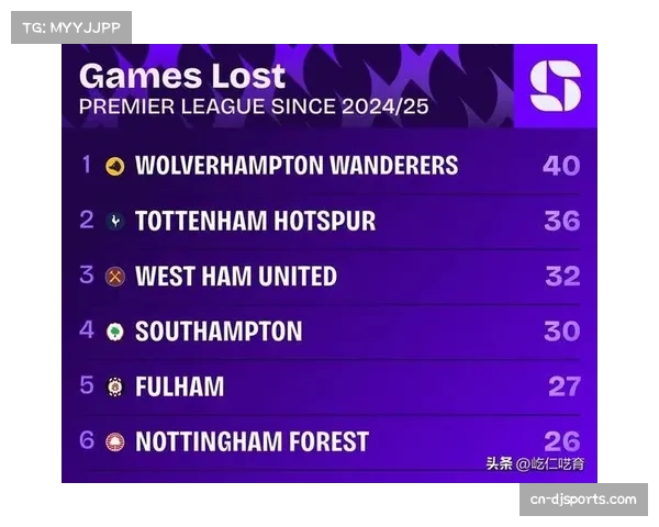 英超联赛+和德甲Pass成为行业DTC模式主流方向